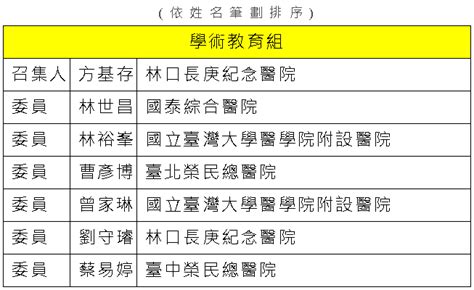 醫院名字|臺灣醫院列表